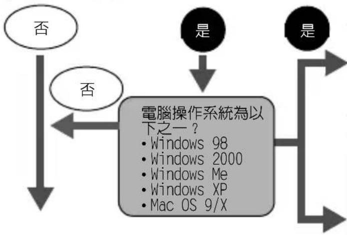 OLYMPUS Camedia C120 - 其他操作系統的用戶 - 1
