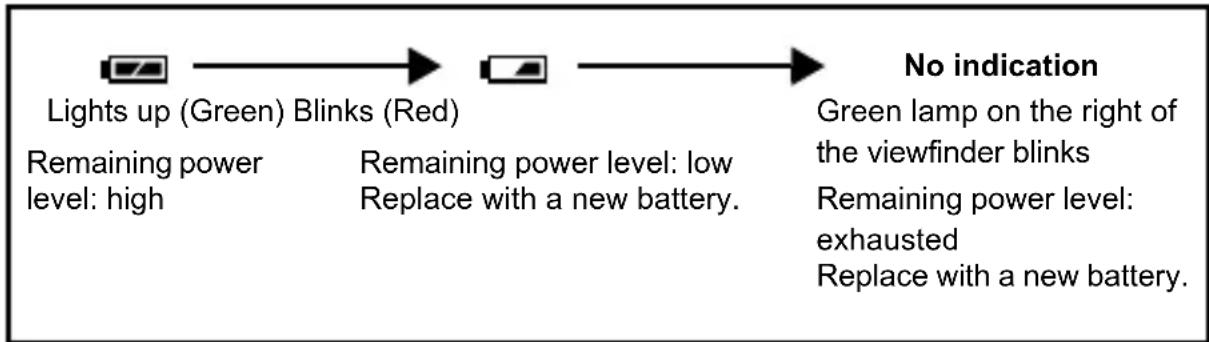 OLYMPUS Camedia C120 - Battery check - 1