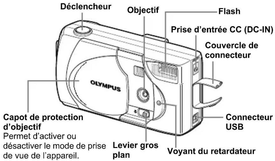 Déclencheur Objectif Flash Prise d'entrée CC (DC-IN) Couvercle de connecteur Capot de protection d'objectif Permet d'activer ou désactiver le mode de prise de vue de l'appareil. Levier gros plan Connecteur USB Voyant du retardateur