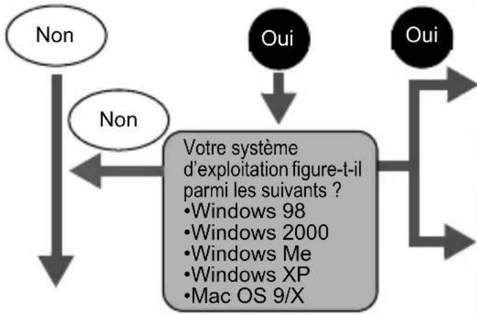 OLYMPUS Camedia C120 - TÉLÉCHARGEMENT DES FICHIERS D'IMAGE À L'AIDE D'AUTRES SYSTÈMES D'EXPLOITATION (Pour les utilisateurs d'autres systèmes d'exploitation) - 1
