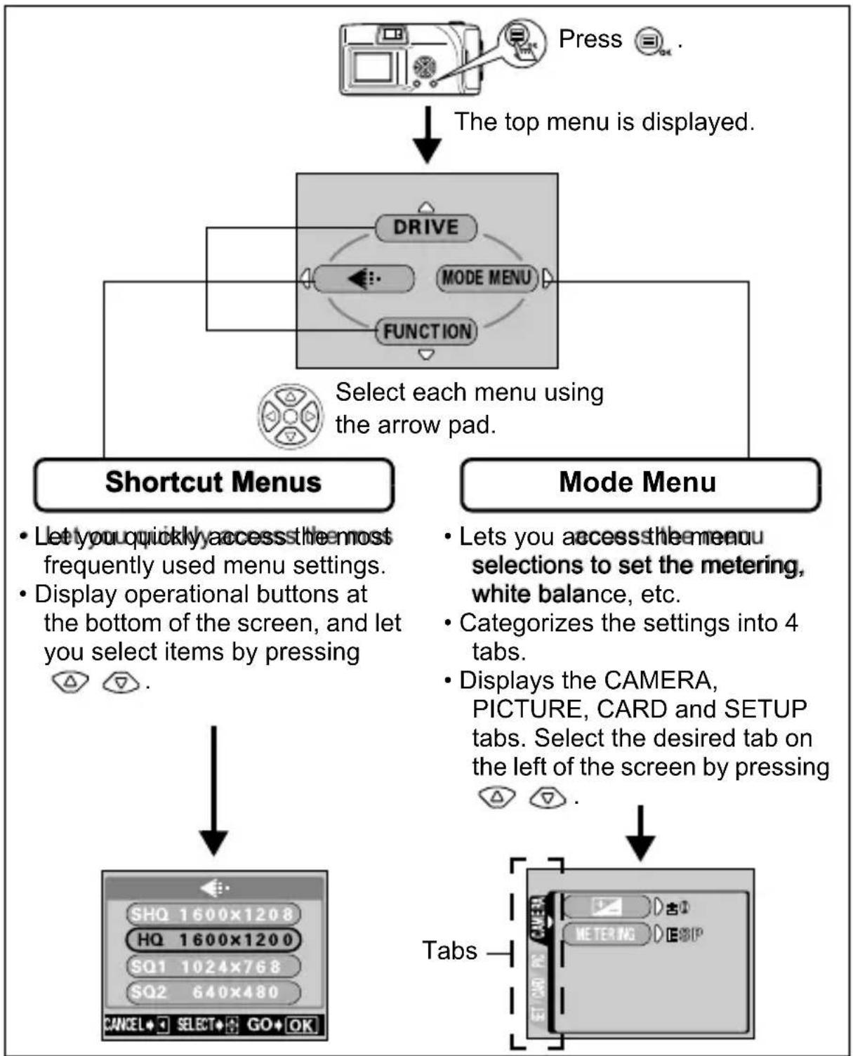 OLYMPUS Camedia C120 - USING THE MENUS AND TABS - 1