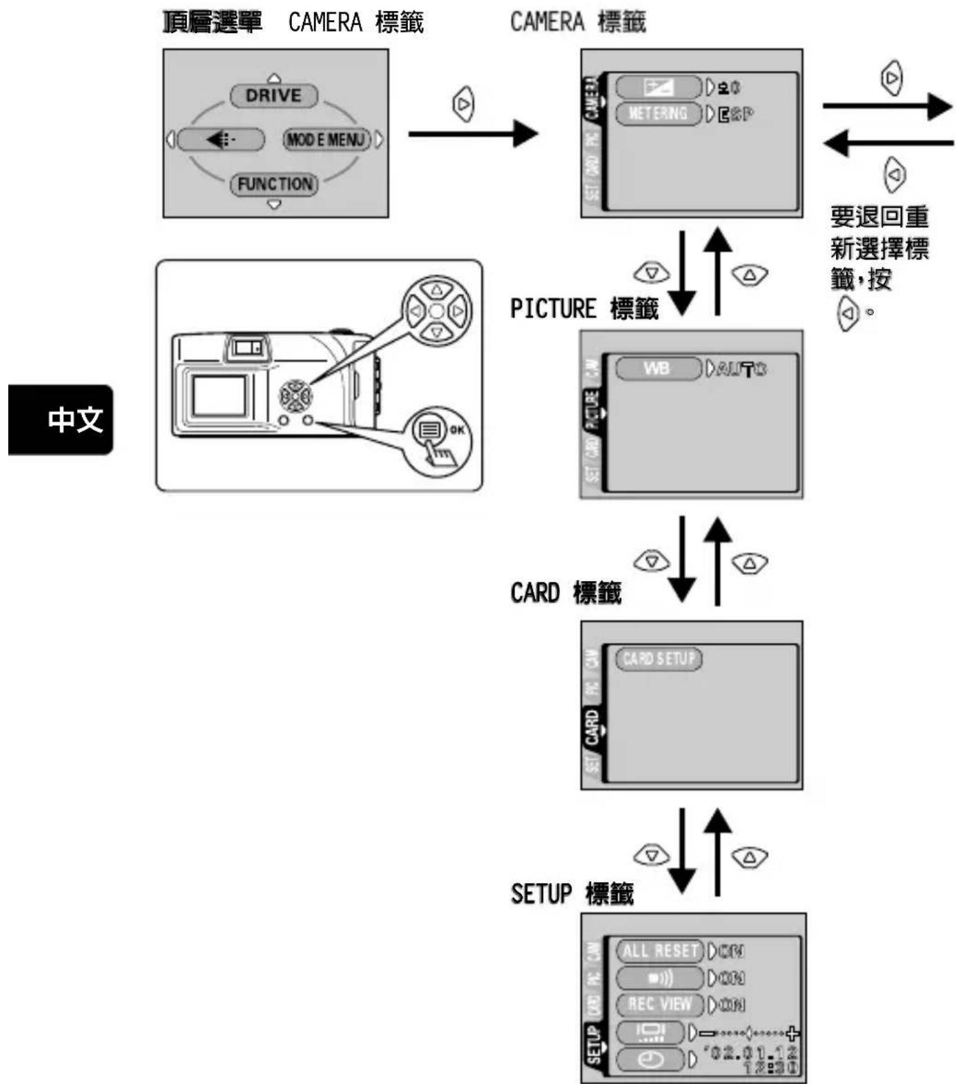 OLYMPUS Camedia C120 - 使用選單和標籤 - 2