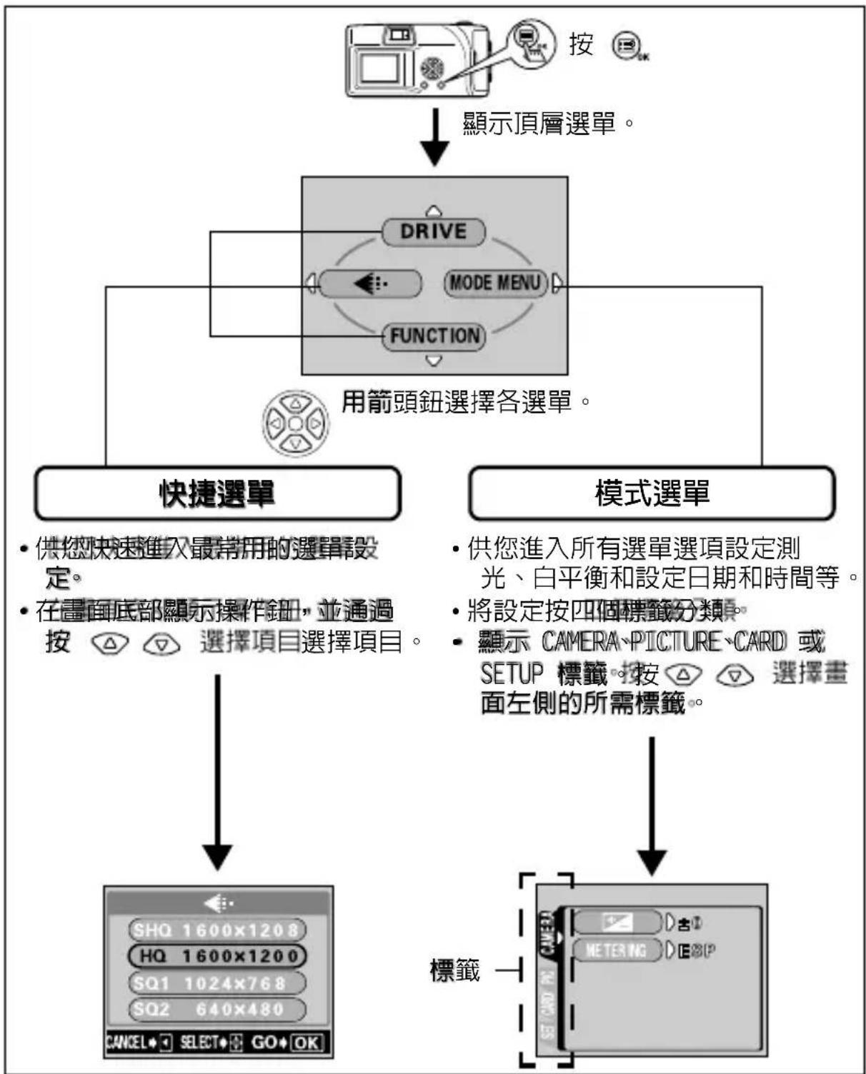 OLYMPUS Camedia C120 - 使用選單和標籤 - 1
