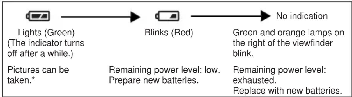 OLYMPUS Camedia D395 - ●Battery check - 1