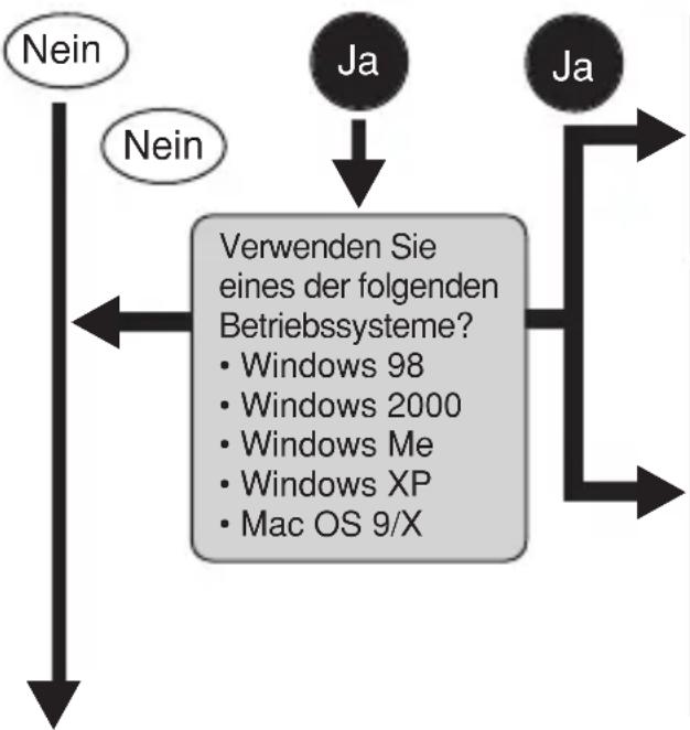 OLYMPUS Camedia D395 - Gibt es einen mit markierten Eingang an Ihrem Computer? - 1