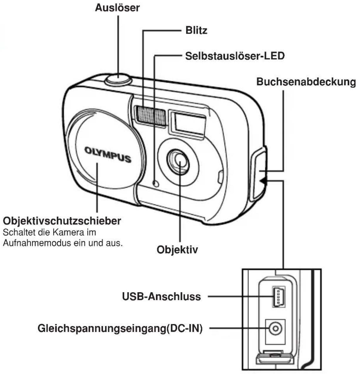 OLYMPUS Camedia D395 - Beschreibung der Teile - 1