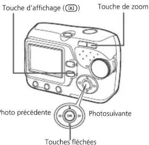 OLYMPUS X710 - a. Appuyez sur l . - 1