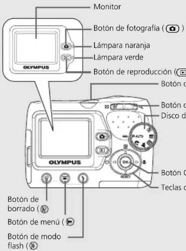 OLYMPUS X710 - DIAGRAMA DE LA CÁMARA - 4