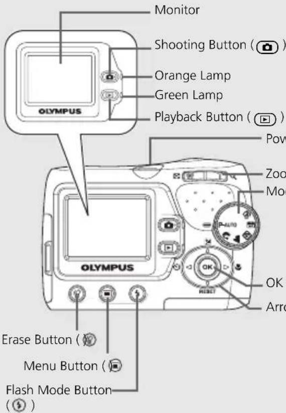 OLYMPUS X710 - CAMERA DIAGRAM - 4