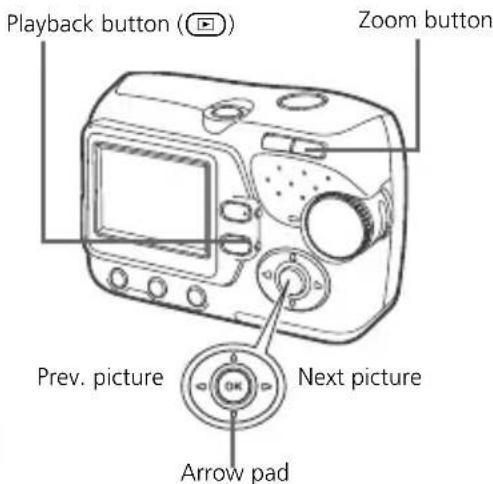 OLYMPUS X710 - a. Press b. Take a closer look - 1