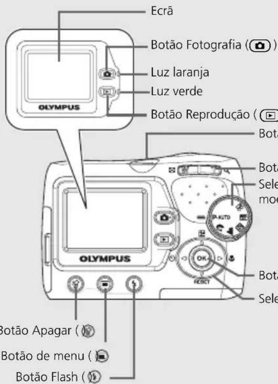OLYMPUS X710 - DIAGRAMA DA CÂMARA - 4