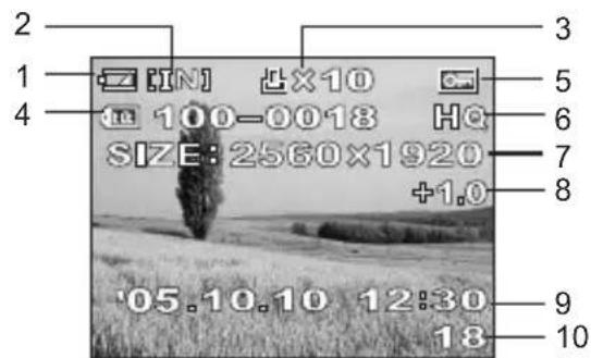 OLYMPUS X710 - Monitor -Playback mode - 1