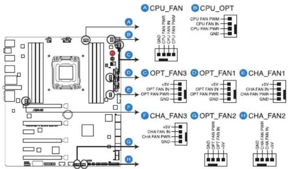 ASUS RAMPAGE IV BLACK EDITION - Connecteurs de ventilation - 1