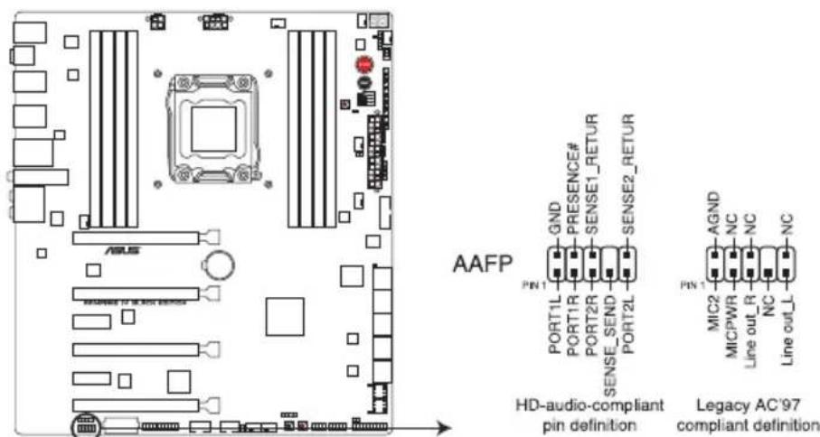 ASUS RAMPAGE IV BLACK EDITION - Connecteur pour port audio en façade (10-1 pin AAFP) - 1