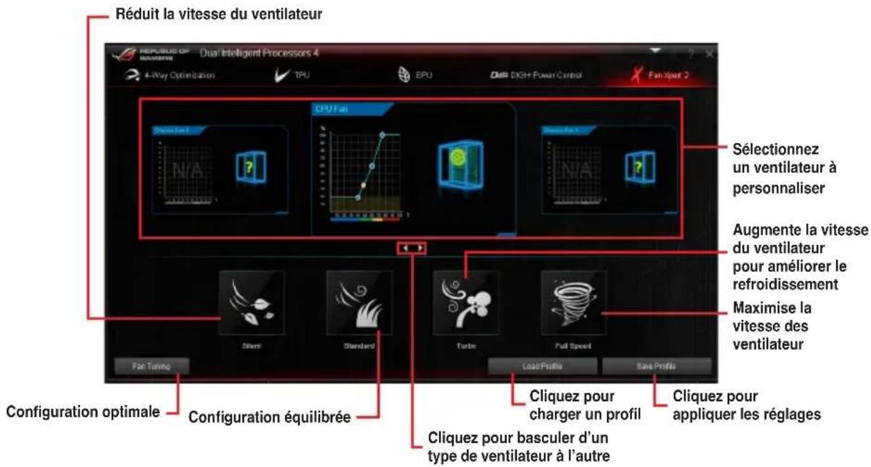 ASUS RAMPAGE IV BLACK EDITION - Utiliser Fan Xpert 2 - 1