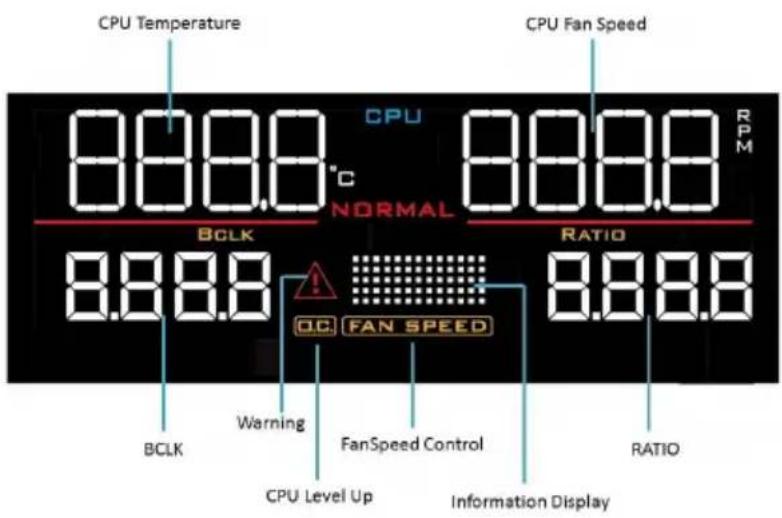 ASUS RAMPAGE IV BLACK EDITION - Vue d'ensemble du boîtier OC Panel - 2