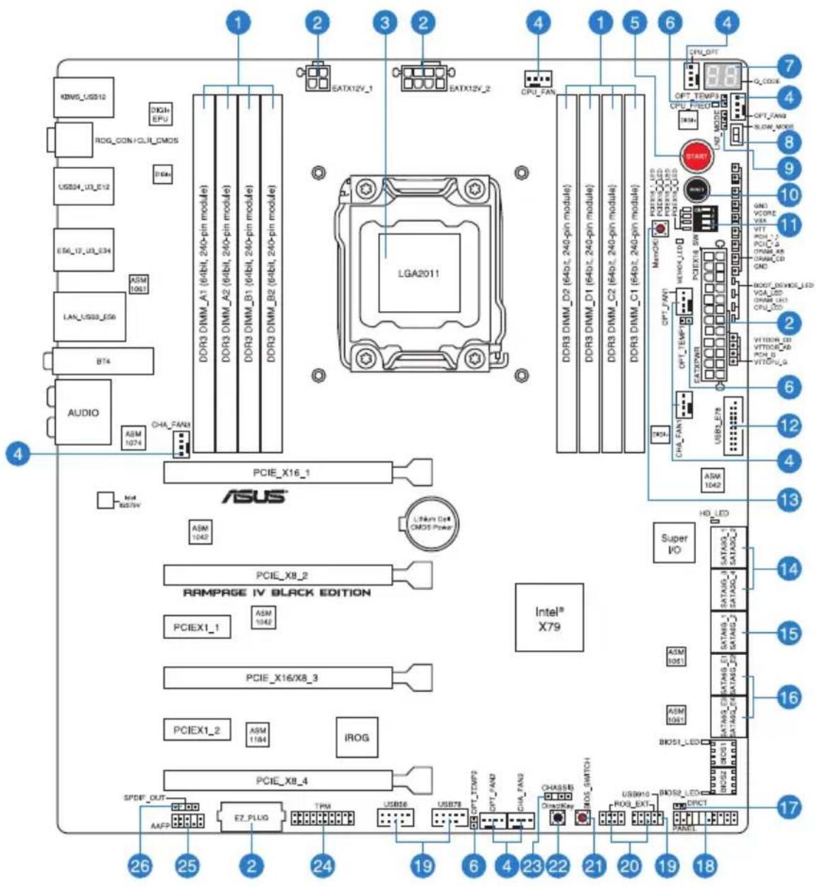 ASUS RAMPAGE IV BLACK EDITION - Diagramme de la carte mère - 1