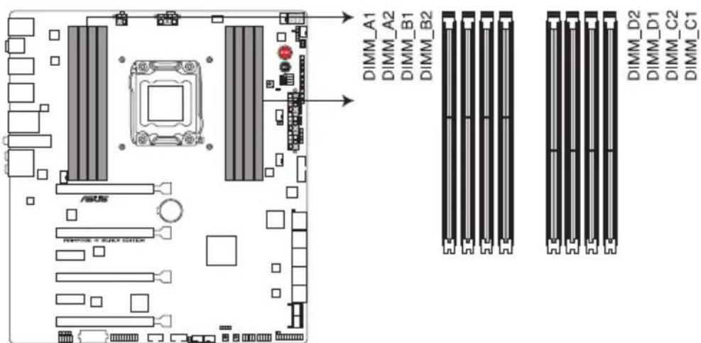 ASUS RAMPAGE IV BLACK EDITION - Mémoire système - 2