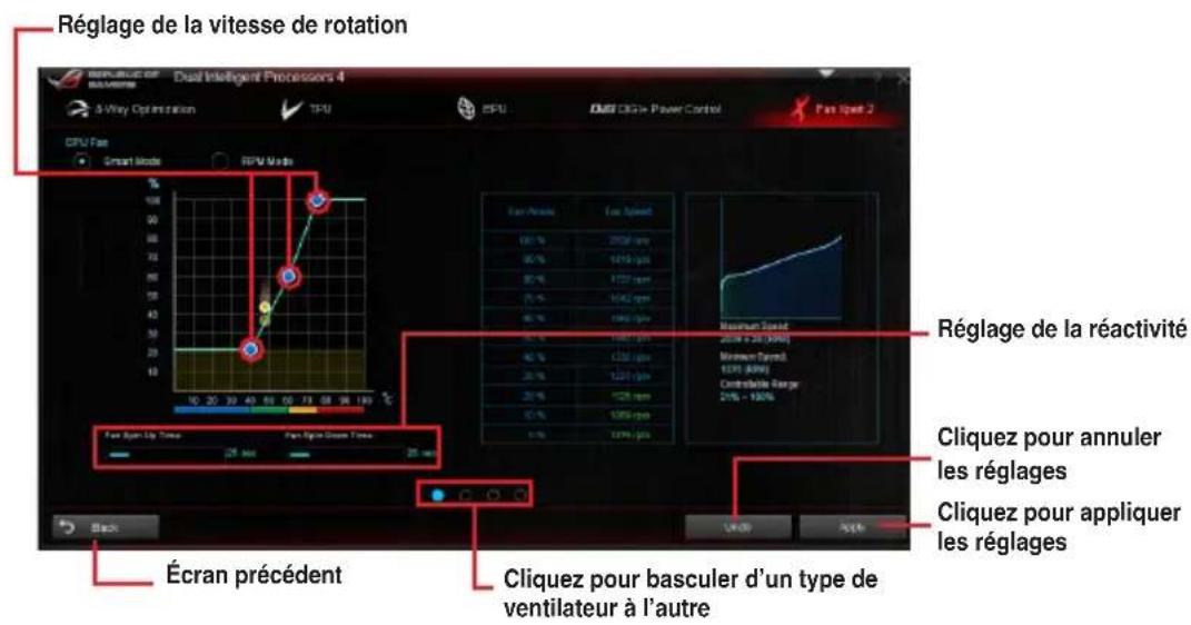 ASUS RAMPAGE IV BLACK EDITION - Mode de fonctionnement intelligent - 1