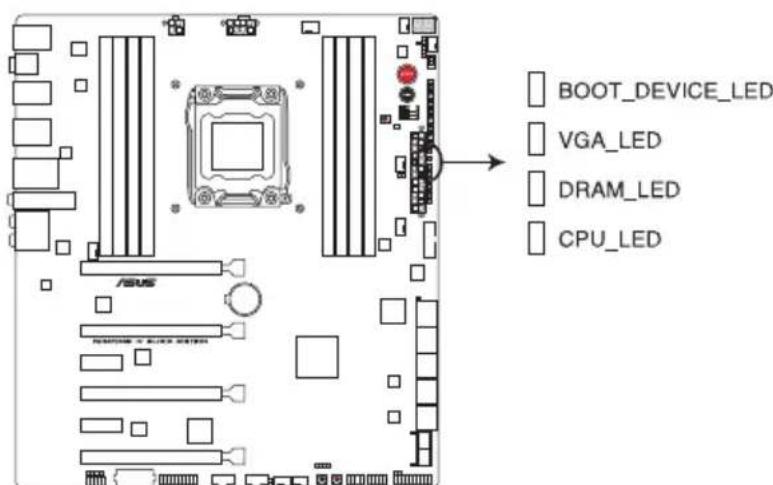 ASUS RAMPAGE IV BLACK EDITION - Témoins Q-LED - 1
