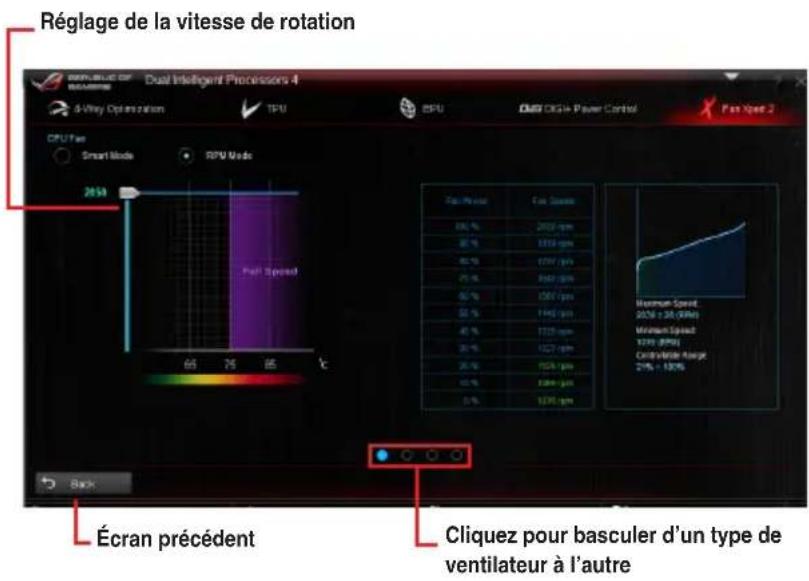 ASUS RAMPAGE IV BLACK EDITION - Mode RPM - 1