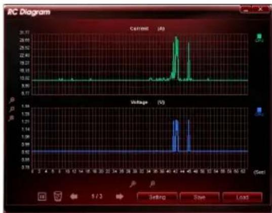 ASUS RAMPAGE IV BLACK EDITION - RC Diagram - 1