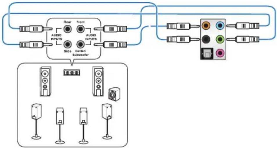 ASUS RAMPAGE IV BLACK EDITION - Connexions audio - 7