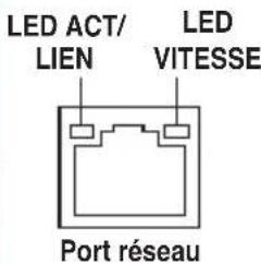ASUS RAMPAGE IV BLACK EDITION - ** Indicateurs LED des ports réseau - 1