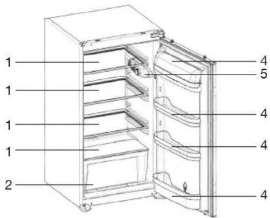 Pelgrim PKVS2088 - Modell mit Gefrierfach Modell ohne Gefrierfach - 2
