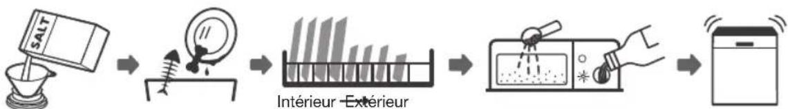 Pelgrim GVW100L - Demarrage rapide - 1