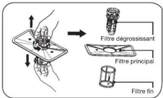 Pelgrim GVW220L - Système de filtration - 3