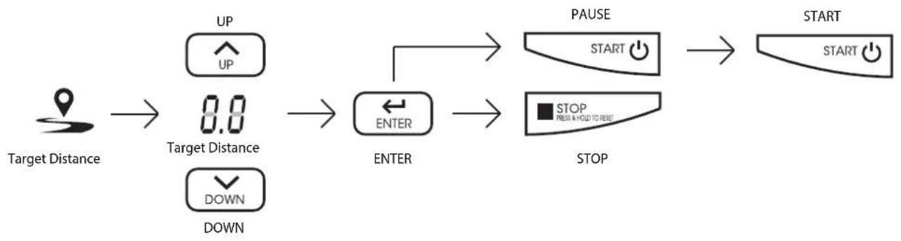 TAURUS ErgoX - Target Time Mode - Mode distance cible - 1