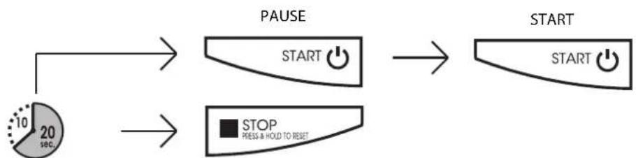 TAURUS ErgoX - Interval 20-10 Mode - Mode intervals 20-10 - 1