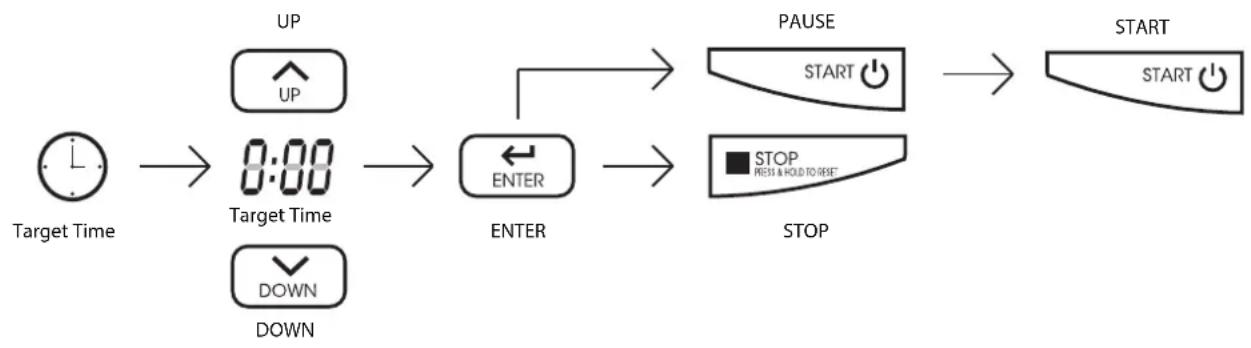 TAURUS ErgoX - Target Time Mode - Mode temps cible - 1