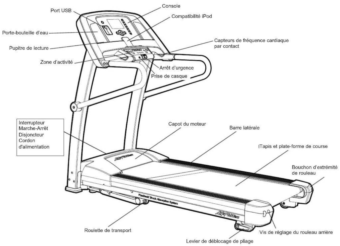 Life Fitness F1 Smart Folding - PRÉSENTATION DU TAPIS DE COURSE LIFE FITNESS - 1