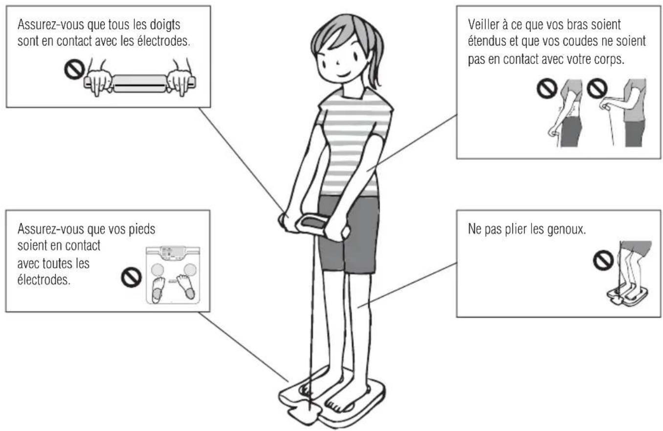 TANITA InnerScan V - Montez dessus - 1