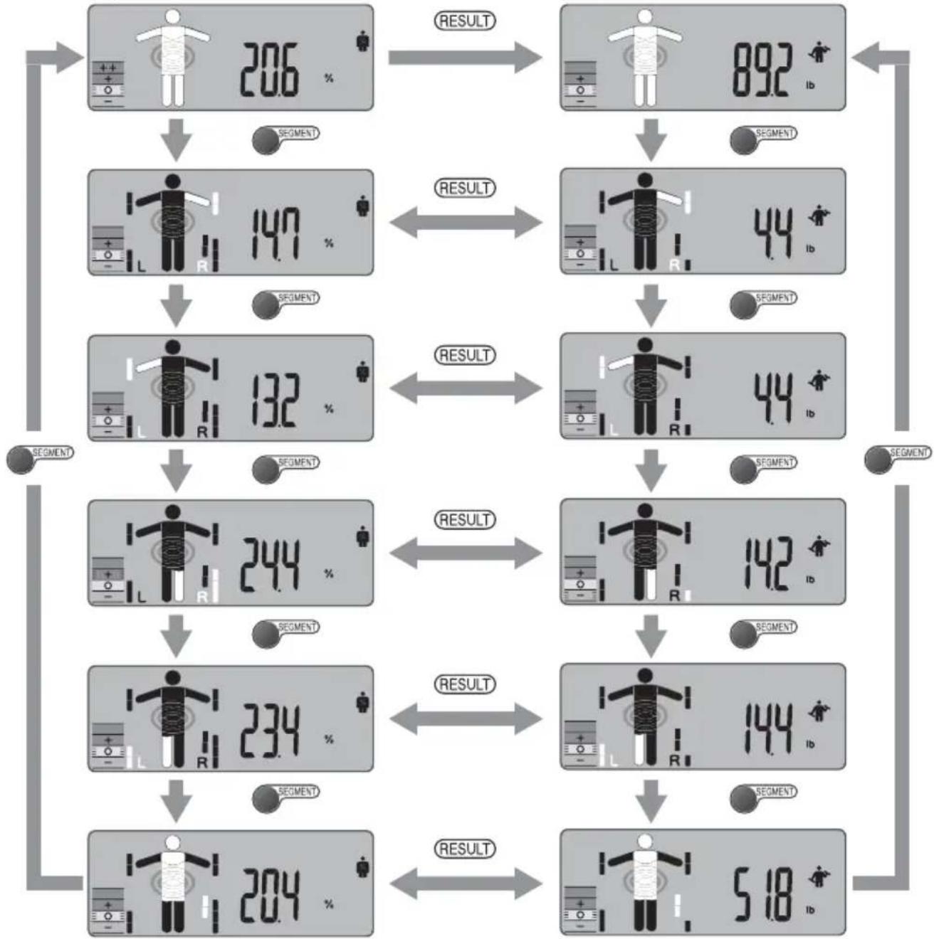 TANITA InnerScan V - HOW TO SEE THE READING OF EACH SEGMENT - 1