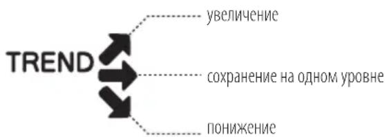 TANITA InnerScan V - Динамика изменения висцерального жира - 1