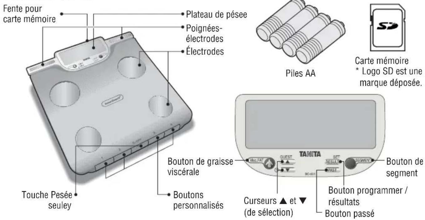 TANITA InnerScan V - CARACTÉRISTIQUES - 1