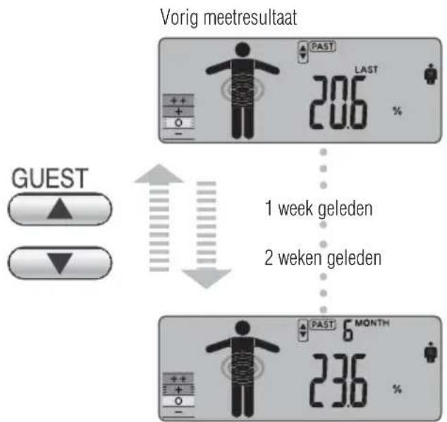 TANITA InnerScan V - RECALL FUNCTIE - 1