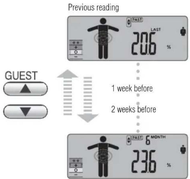 TANITA InnerScan V - RECALL FUNCTION - 1