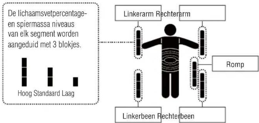 TANITA InnerScan V - Tijd resetten - 4