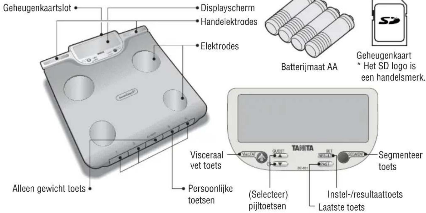 TANITA InnerScan V - EIGENSCHAPPEN EN FUNCTIES - 1