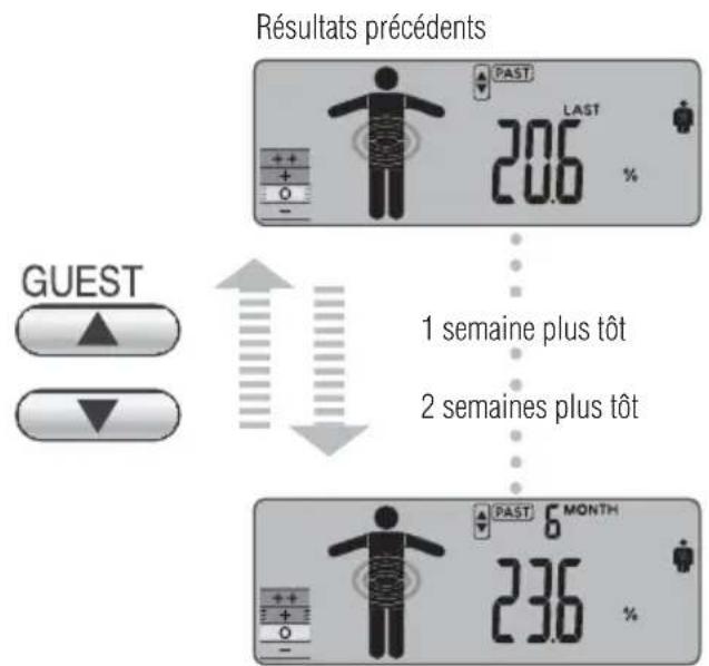 TANITA InnerScan V - FONCTION DE RAPPEL - 1