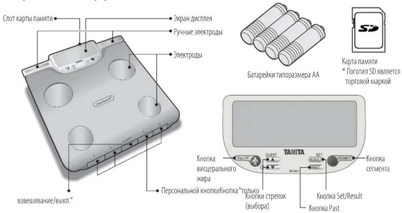 TANITA InnerScan V - ХАРАКТЕРИСТИКИ И ФУНКЦИИ - 1