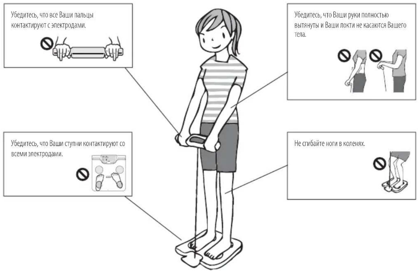 TANITA InnerScan V - Встаньте на платформу. - 1