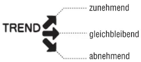 TANITA InnerScan V - EINGEWEIDEFETT-TENDENZ - 1
