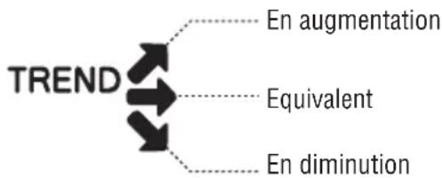 TANITA InnerScan V - NIVEAU DE GRAISSE VISCÉRALE - 1