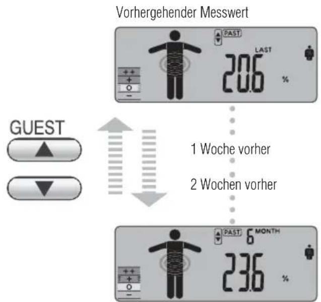 TANITA InnerScan V - ERINNERUNGS-FUNKTION - 1