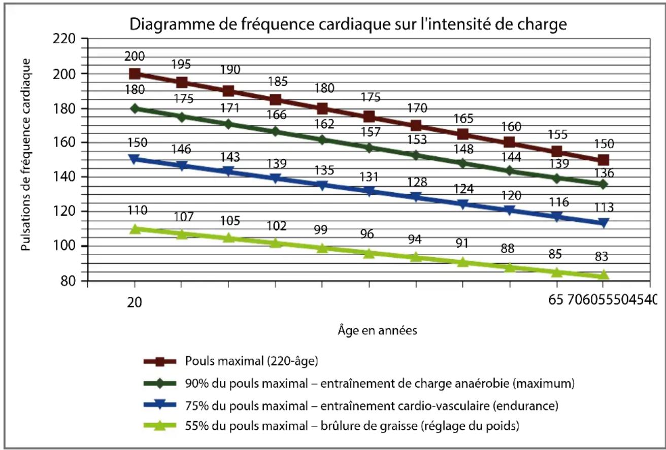 Cardiostrong BX40 - Example: - 1